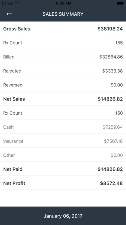 digitalRx Dashboard