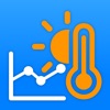 WBGTチェッカー2024 熱中症指数をすぐ確認! - iPhoneアプリ