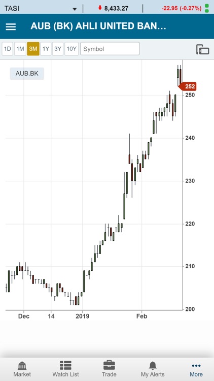 KFH Trader – Bahrain screenshot-3