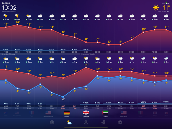 Weer NU. voorspelling & meteo iPad app afbeelding 4