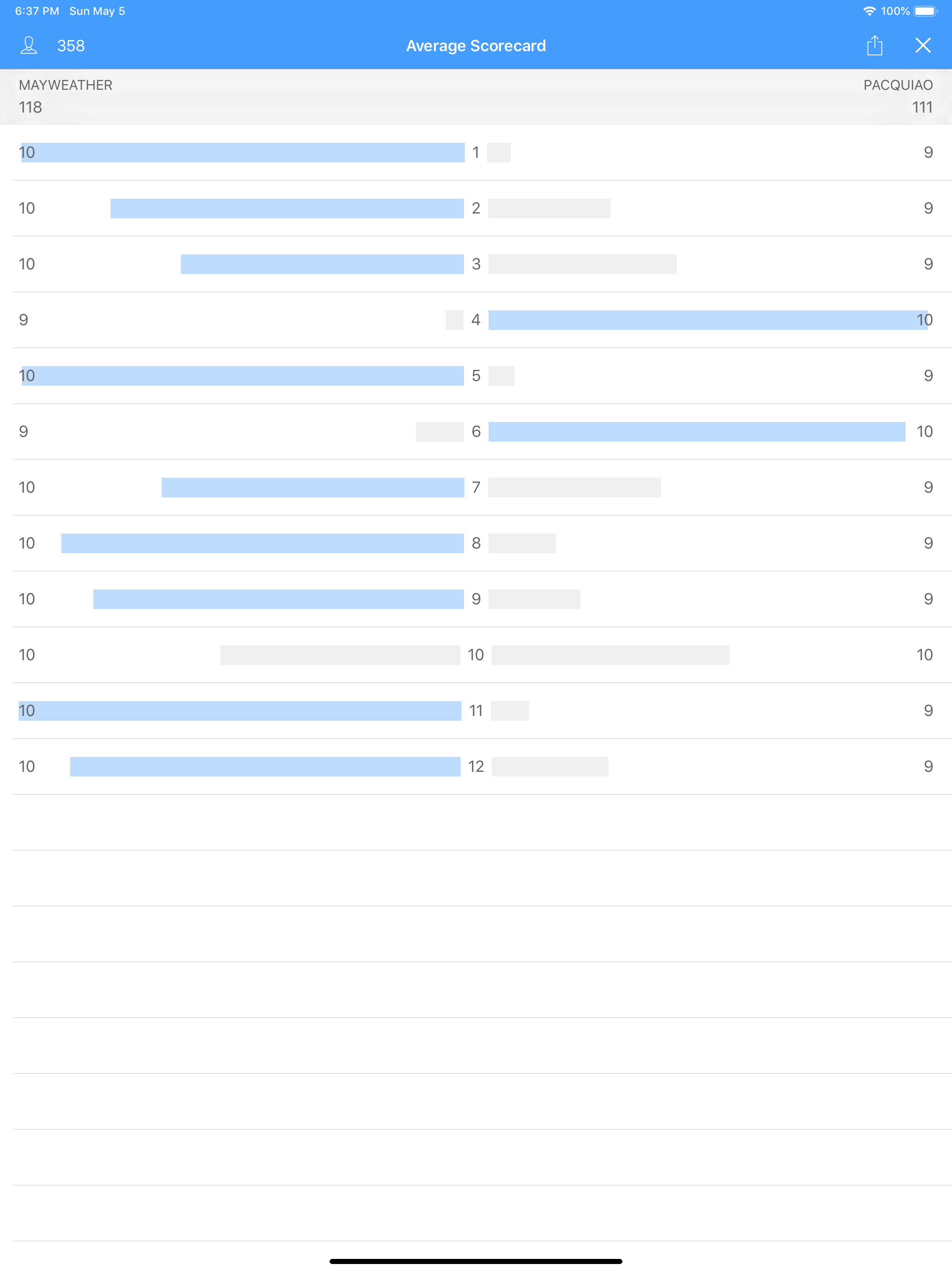 Judgecard