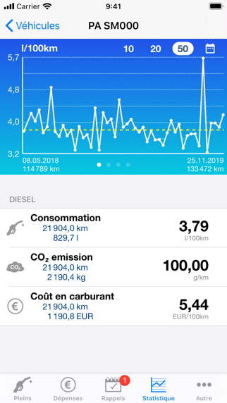 Screenshot #1 pour Spritmonitor - Consommation