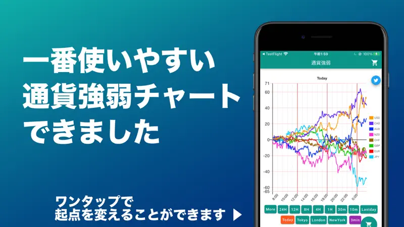 通貨強弱チャート by Fxlabo screenshot 1 of 1