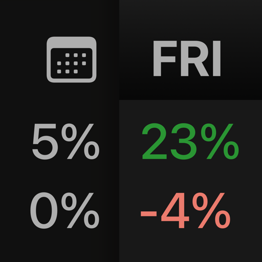 OptionsKit: Profit Calculator