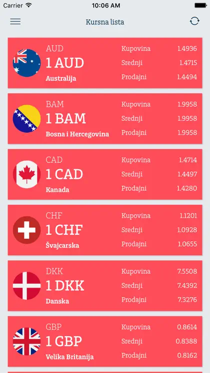 Screenshot 4 di 5 di Addiko Mobile Crna Gora
