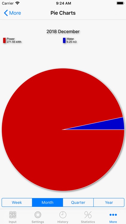 Consumptions screenshot-5