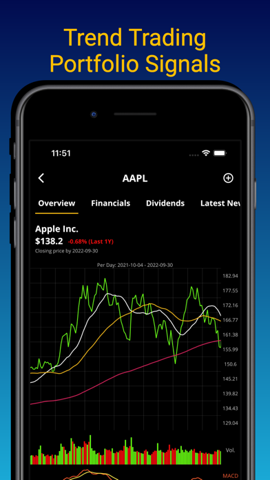 Wall Street Trading Signals AI Screenshot