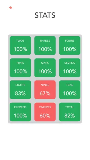 Multiplication: Times Tables screenshot 3