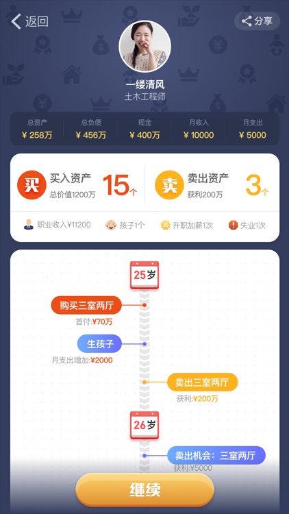 最佳投资人-投资理财现金流游戏 screenshot-3