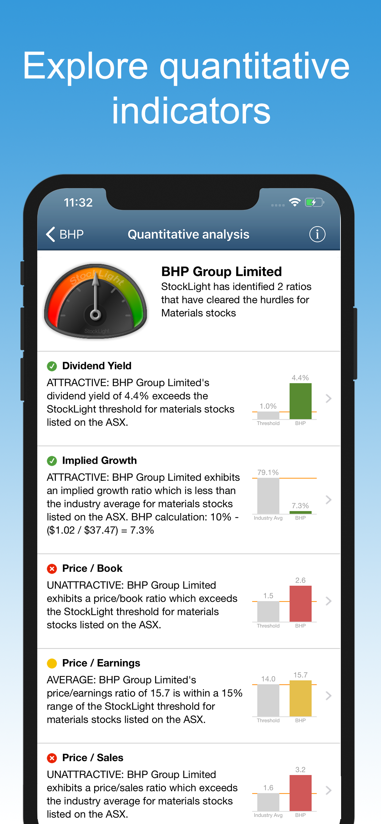 StockLight: NASDAQ Stocks News