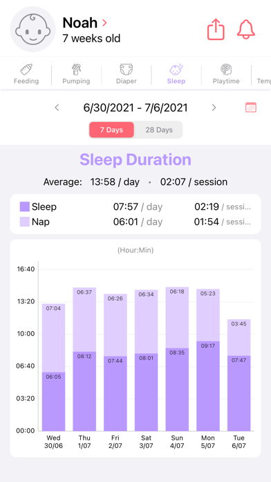 Newborn Tracker: Baby Mind Screenshot