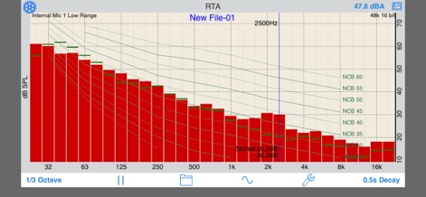 RTA - Music App | MWM