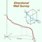 This "Directional Well Survey" application provides an easy and useful tool for students and directional engineers to edit, calculate interpolations and plot survey stations of the horizontal and directional wells using the five calculation methods (tangential, balanced tangential, minimum curvature, radius of curvature, angle averaging)