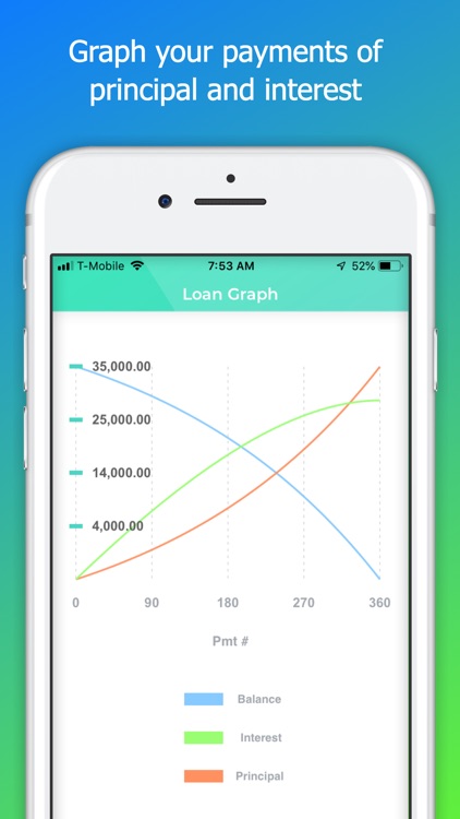 Loan Calculator Professional