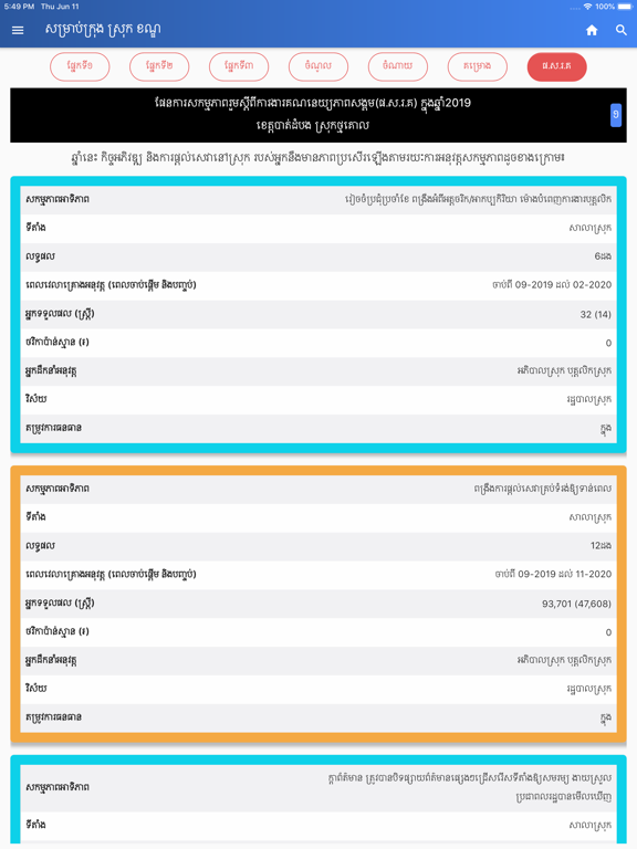 Social Accountability Cambodia iPad screenshot 1 - News app