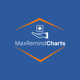 MaxRemind Charts