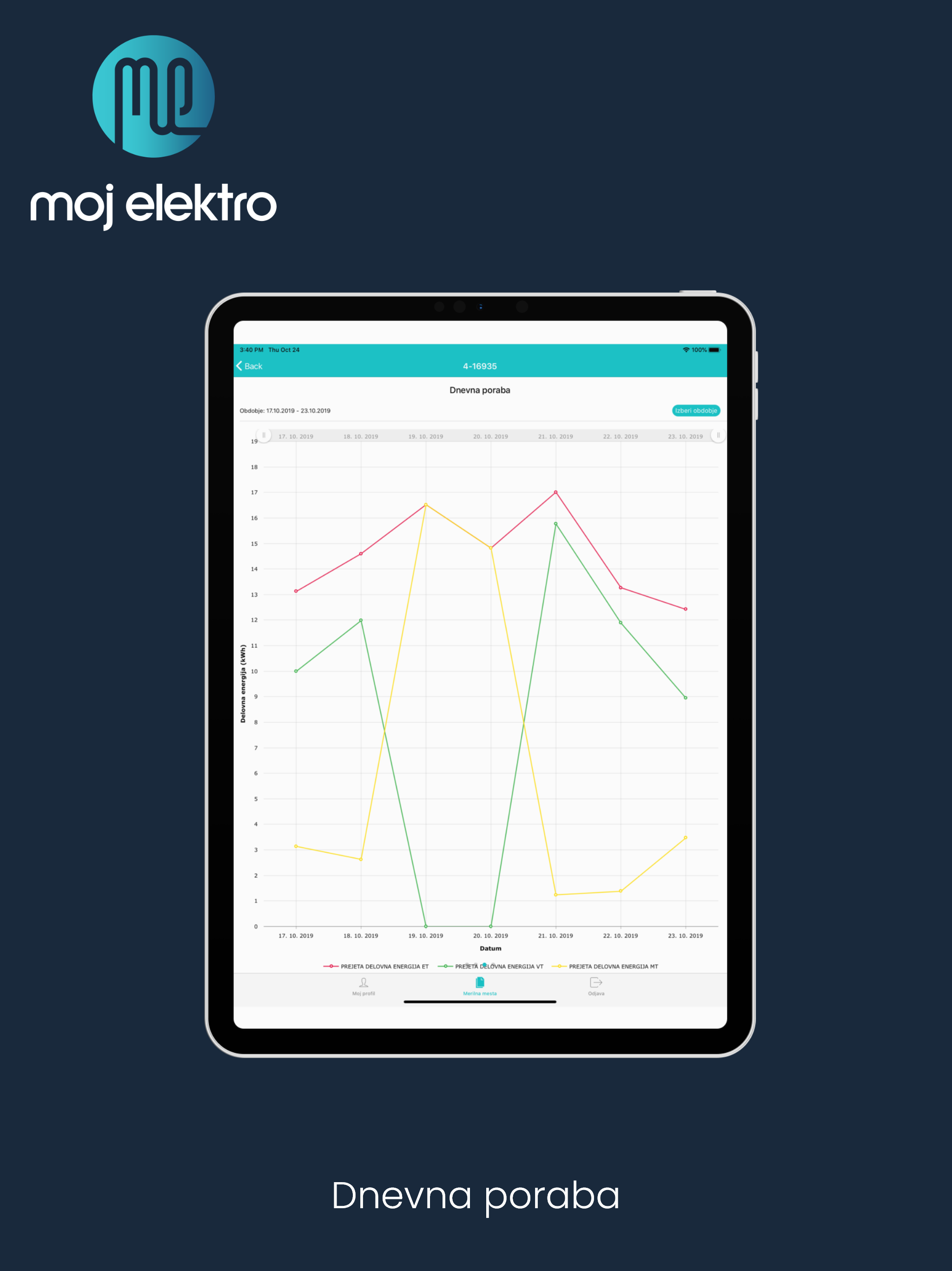 Moj elektro