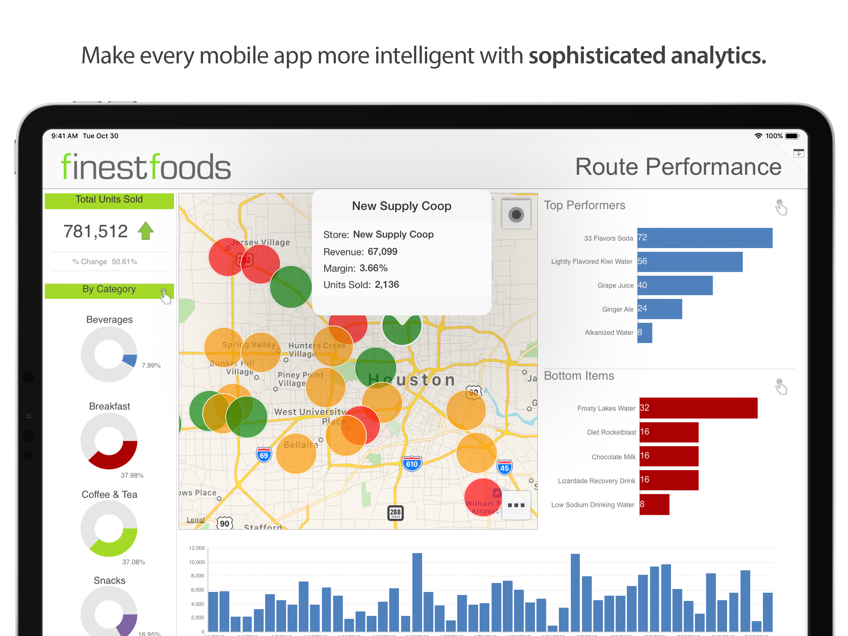 Strategy Mobile for iPad screenshot 3