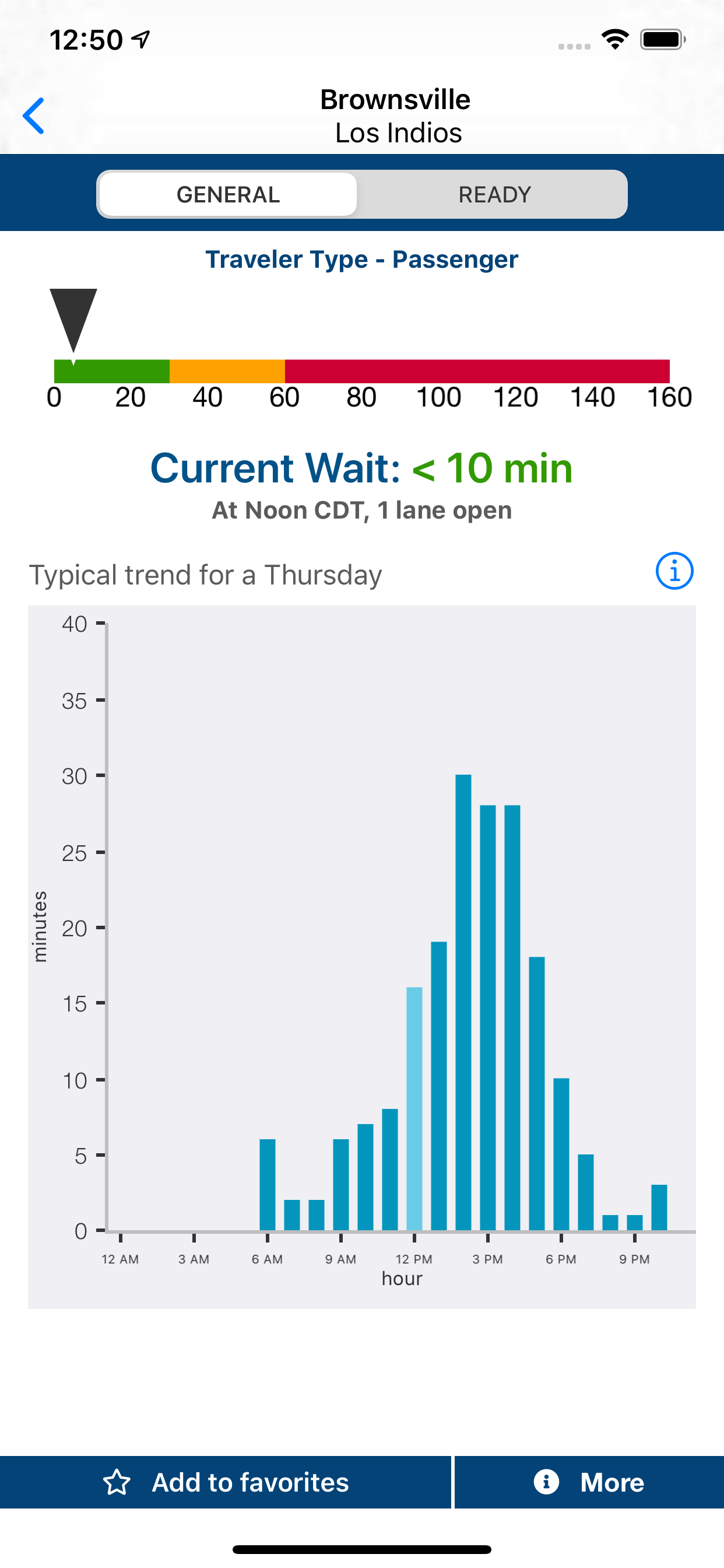 CBP Border Wait Times