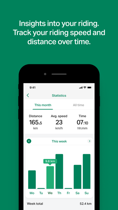 Screenshot #2 pour Ampler Bikes
