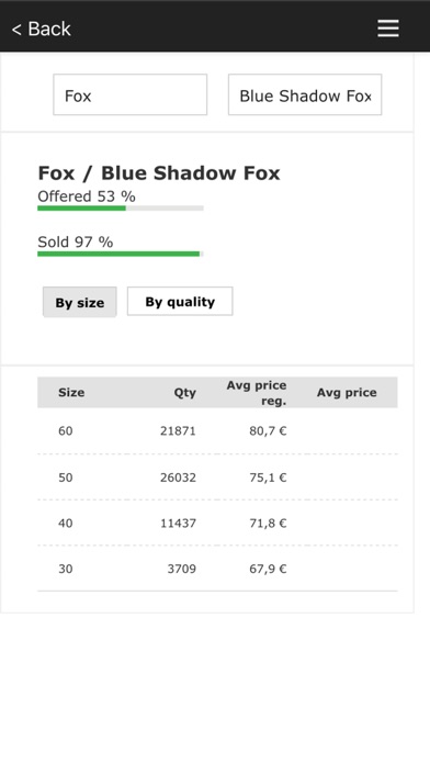 Saga Furs Auction Screenshot