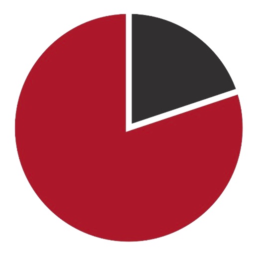 80-20 Nutrition - AppWisp.com