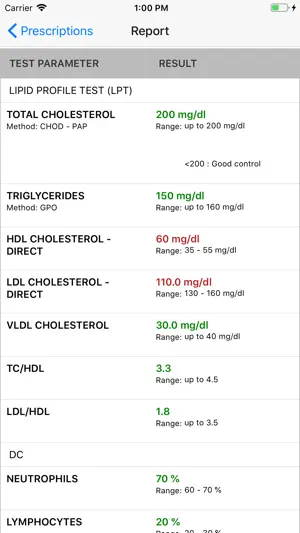 AyusCare screenshot 2