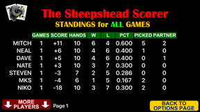 Sheepshead Scorer screenshot