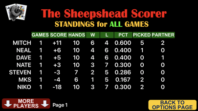 Sheepshead Scorer Screenshot