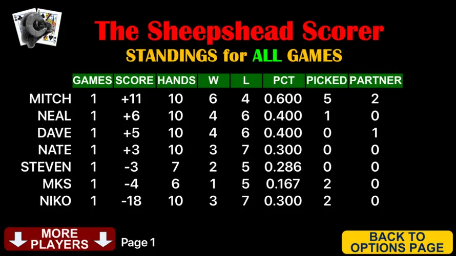 Sheepshead Scorer screenshot 4