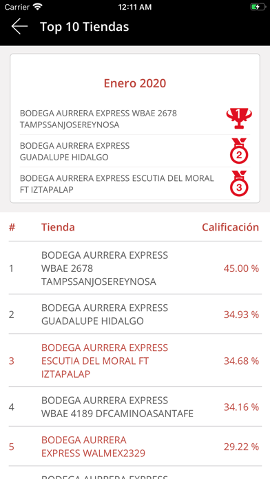 Campeones del Valle iPhone screenshot 4 - Business app