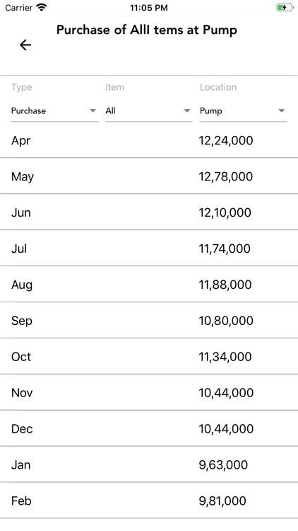 PetroGenius screenshot-6