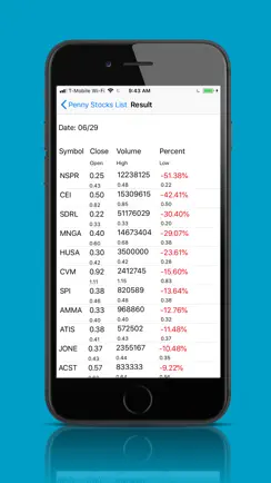Penny Stocks List - Intraday iPhone image 3