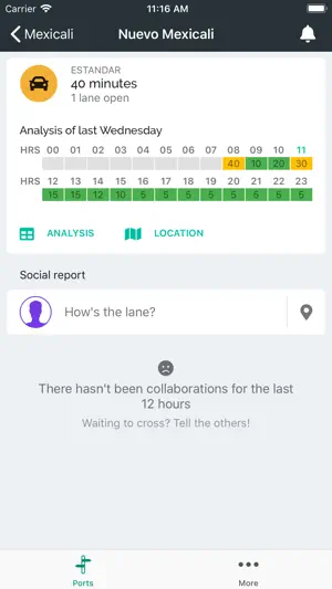Bordify - Border Wait Times screenshot 2