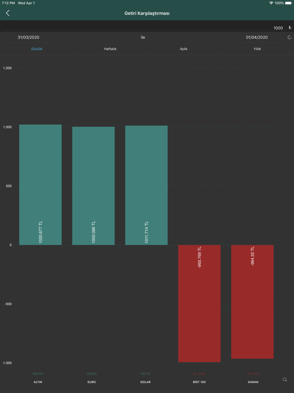 Osmanlı Aktif Trader iPad screenshot 4 - Finance app