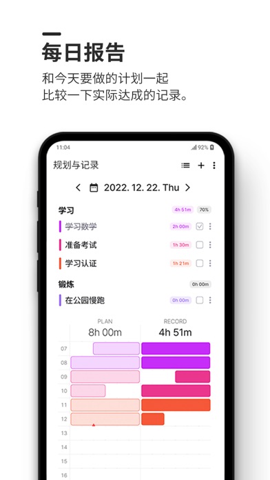 Dote Timer - 打造完美一天的时间管理APP