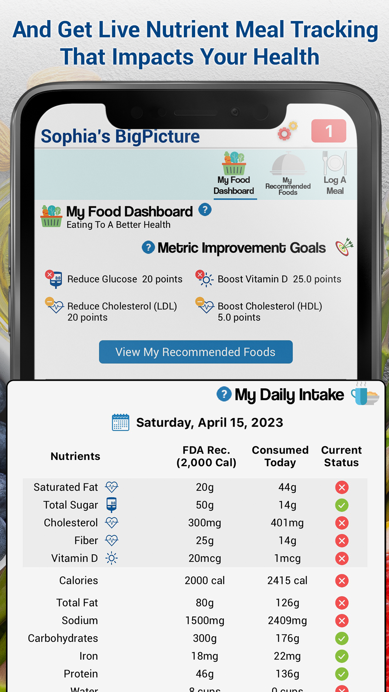 Phenomenal Health