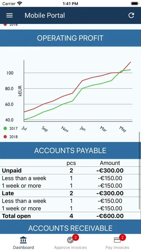 InfiniteHoops Stats