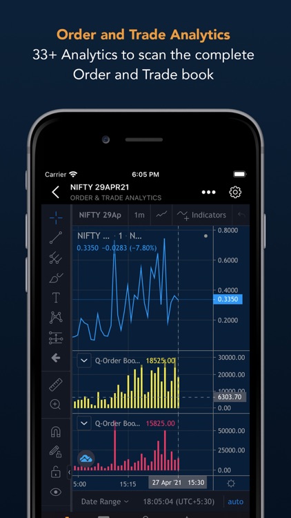 Quantsapp Options Strategy