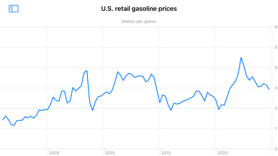Petroleum Prices Screenshot