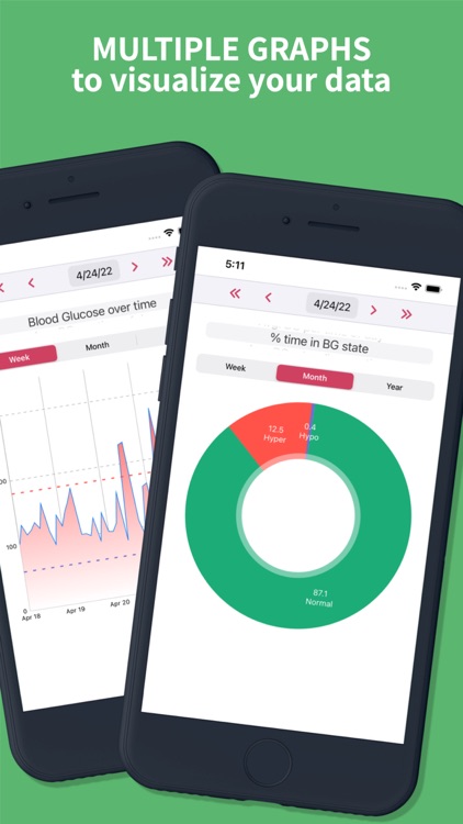 Diabetes App - Diabeto Log screenshot-6