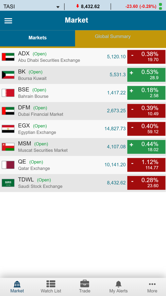 #1. KFH Trader – Bahrain (iOS) 由: AHLI UNITED BANK BSC (AUB)