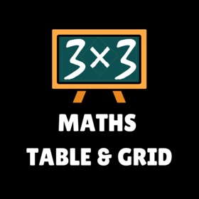 Multiplication Table Math Quiz