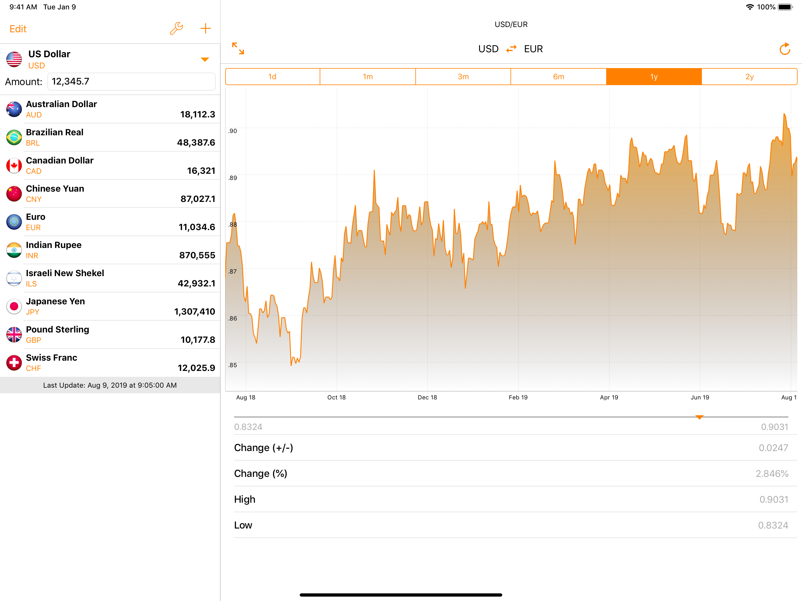 My Currency Converter • screenshot 11