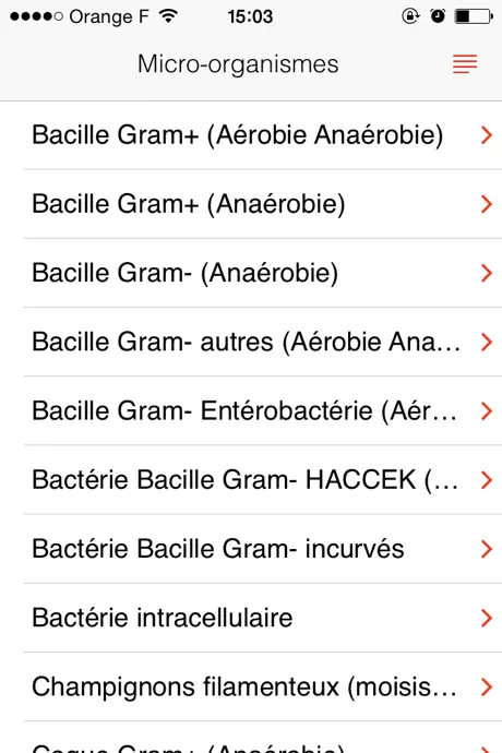 Antibiogarde