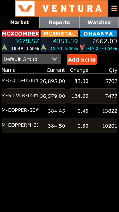 Ventura Commodities Screenshot