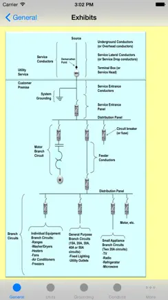 Electrical Code Guide 2026 iPhone image 4