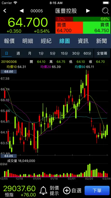 eWinner Plus 投資勝手