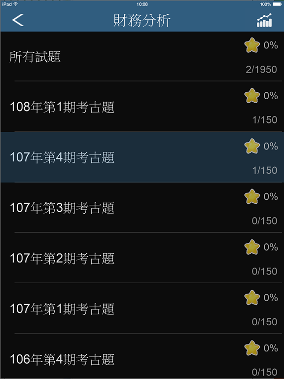 金融證照考試題庫 - 保險證照 壽險 產險 信託 證券 期貨 iPad screenshot 6 - Reference app