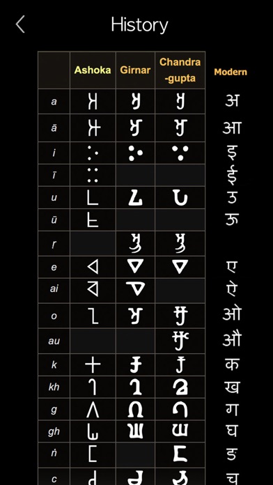 Hindi Words & Writing Screenshot